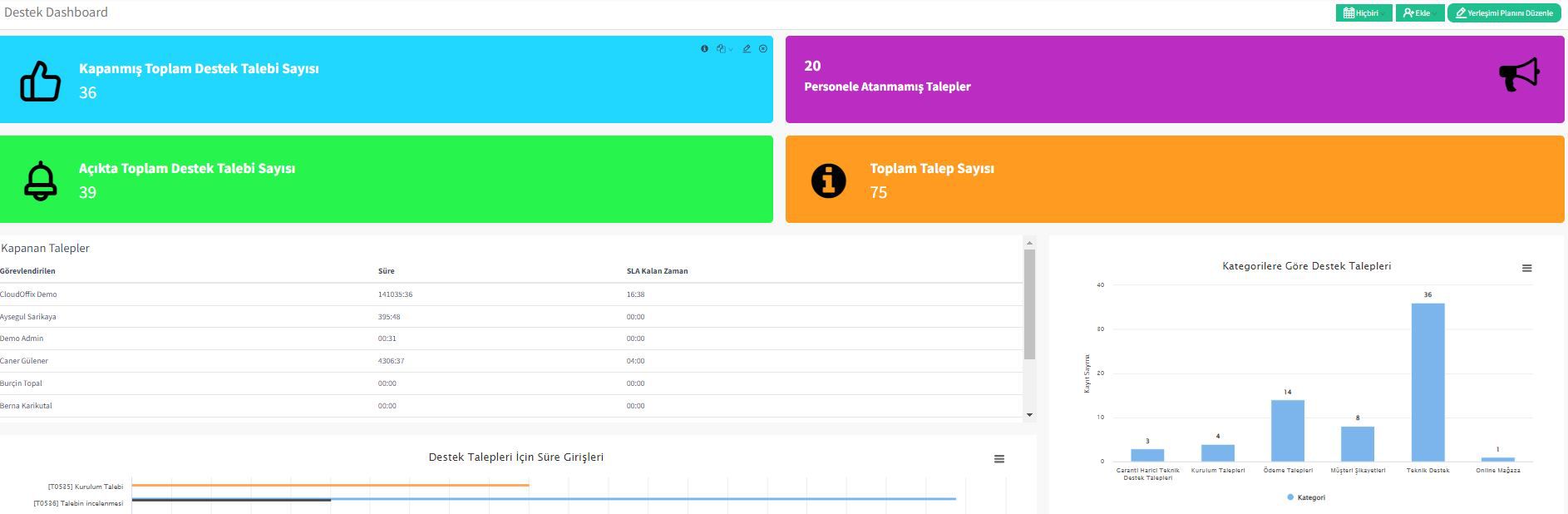 MechSoft Blog - Müşteri Memnuniyeti İçin Yardım Masası Yazılımı - Dashboard Ekranı