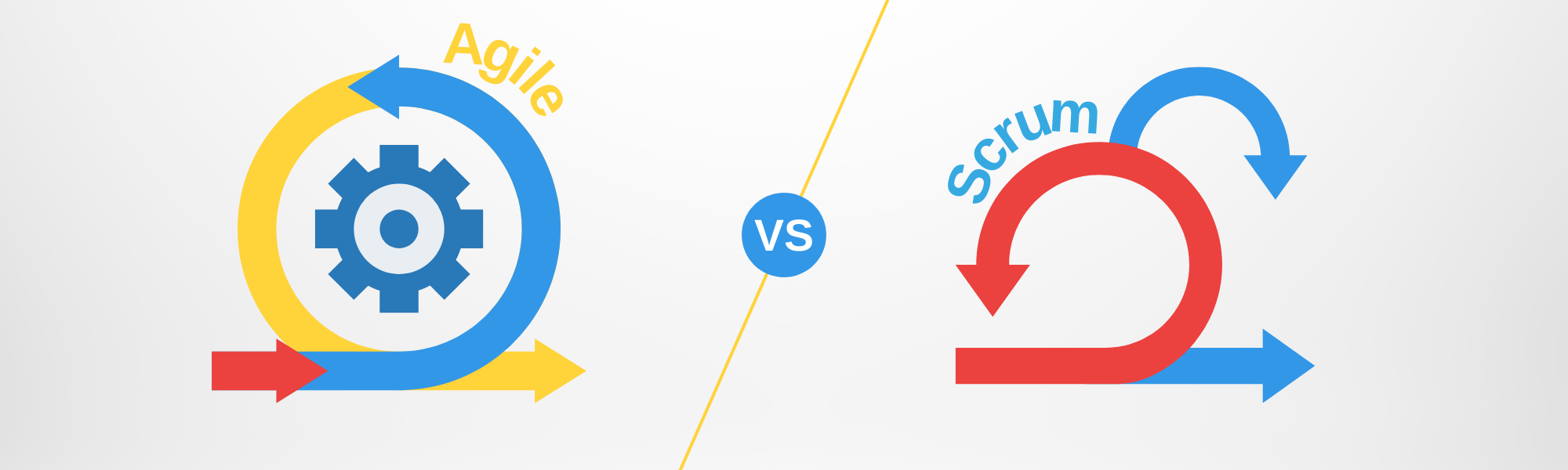 MechSoft Blog - Scrum ve Agile Arasındaki Fark Nedir? MechSoft Blog - Scrum ve Agile Arasındaki Fark Nedir?