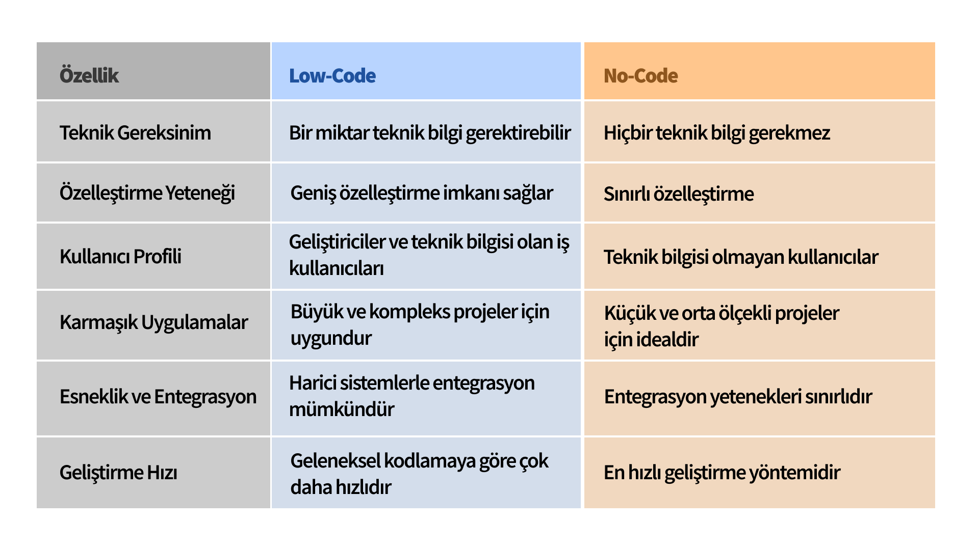 CloudOffix - Low-code vs No-code CloudOffix - Low-code vs No-code