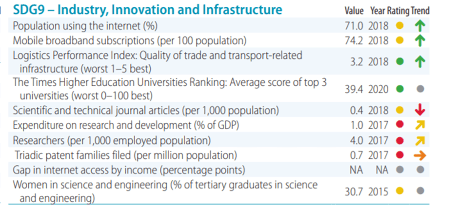 Sürdürülebilir Kalkınma Raporu-2020