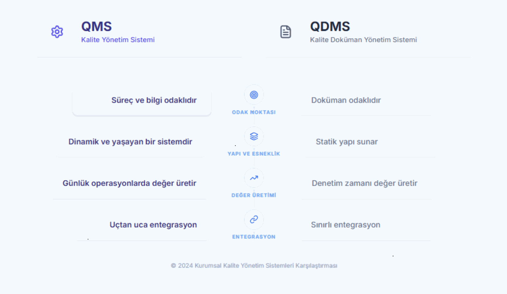 QMS ve QDMS Arasındaki Temel Fark